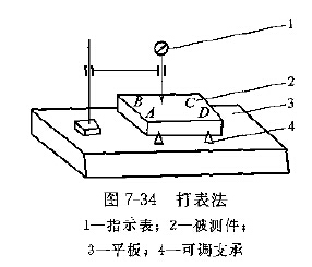 如何用檢驗(yàn)平板檢驗(yàn)平面度誤差