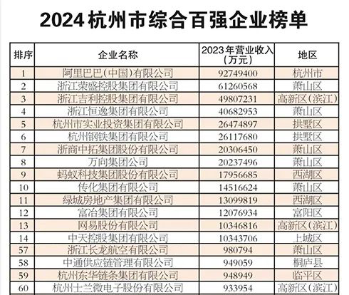 SL2024杭州市綜合百?gòu)?qiáng)企業(yè)名單.jpg